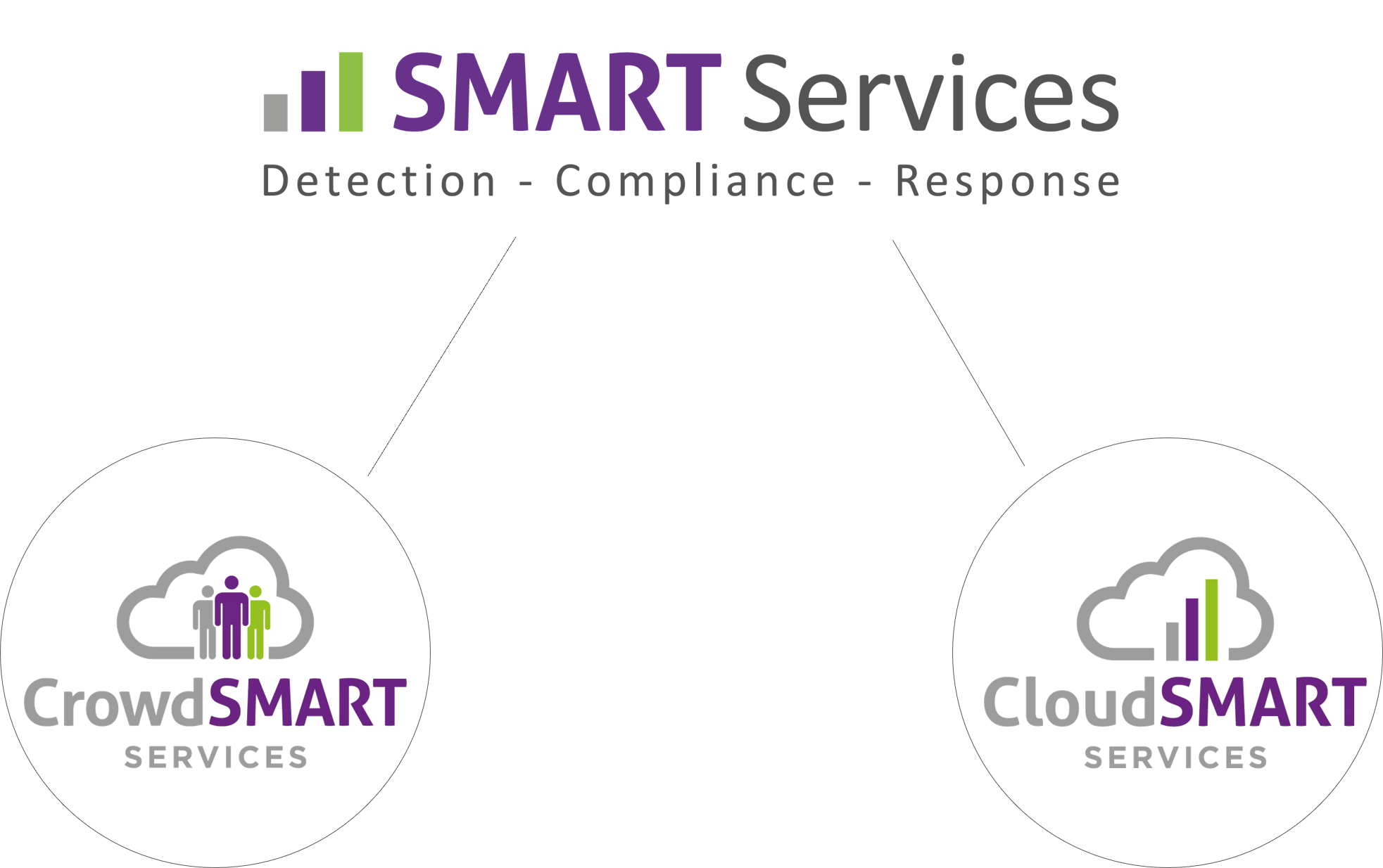 Smart Services 2 C-Stem CrowdSmart Services Logo